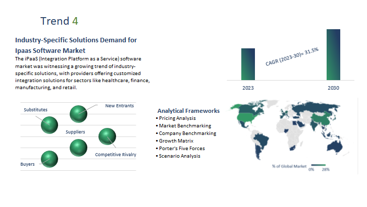 IPaas Software Market Report